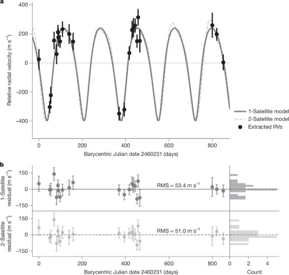 Planetary-mass exosatellite detected around the substellar companion of a star
