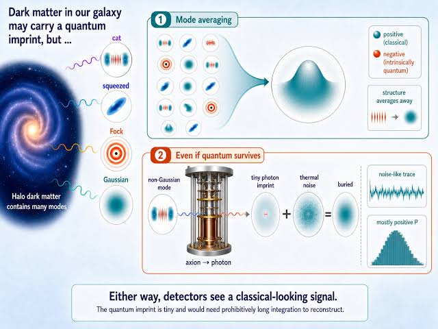 Why the intrinsic quantum effects of axion dark matter are completely undetectable