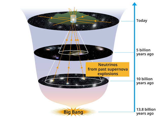 Cosmic neutrino 'whispers' may surface in 5,000-day Super-Kamiokande signal