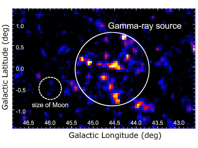 A source of extremely high-energy particles in the Milky Way identified