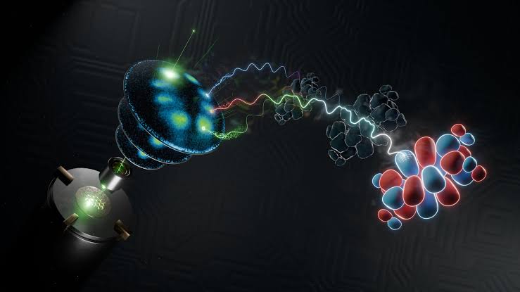 Molecular orbitals imaged in 3D, opening path to femtosecond videos