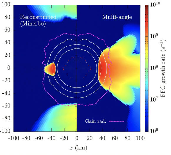 Neutrino flavor flips could be key to triggering supernovae