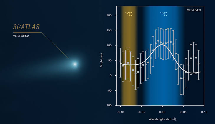 Interstellar Comet 3I/ATLAS Likely Originated in Outskirts of Ancient Planetary System