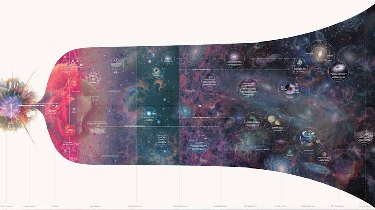 A single illustration reveals the entirety of cosmic history