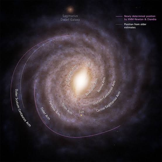 XMM-Newton and Chandra help revise distance to Milky Way's outer spiral arms