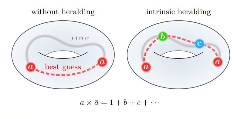 Less-explored form of quantum code could be more powerful—and more stable—than its alternative in error correction