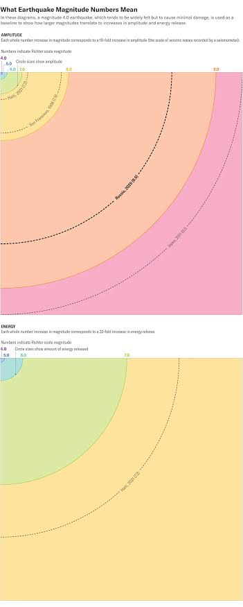 Japan’s 2011 earthquake was so powerful that it shifted the entire country’s location