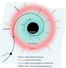 GW250114 reveals signatures of post-merger black-hole horizon