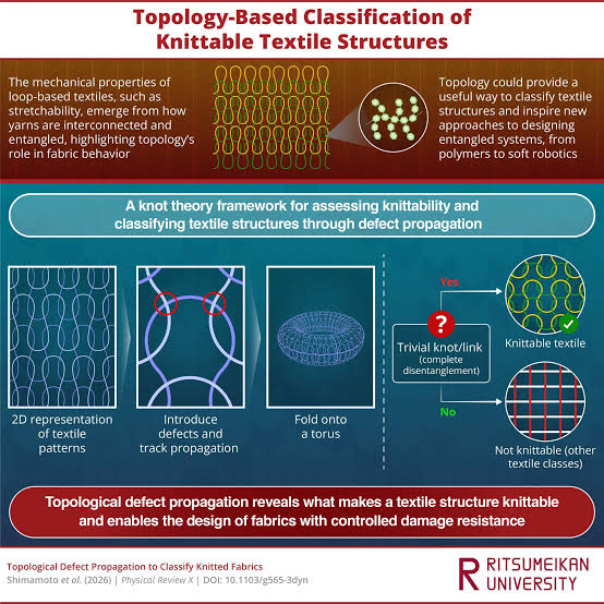 Doughnut‑shaped topology reveals new way to classify knitting, crochet and other textiles