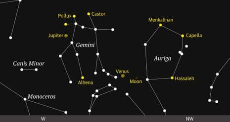 Starwatch: A young crescent moon journeys past Venus and Jupiter