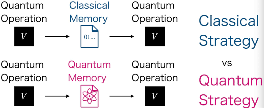 Quantum memory surpasses classical limits for storing unknown quantum operations