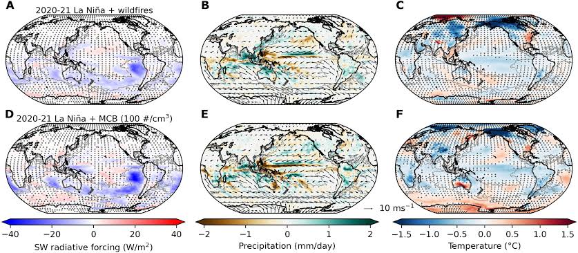 Could geoengineering work to tamp down super El Niños?