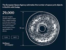 School yourself on space junk