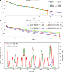 Verification of the Outer Space Treaty with cosmic protons