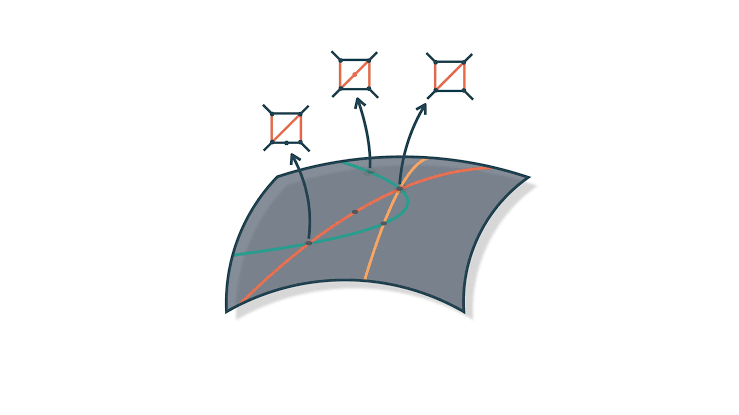 A new 'library' for Feynman integrals