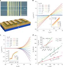 Directly probing the carrier transfer length in 2D-material transistors