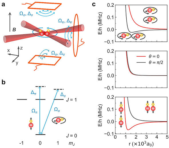 Physicists create Bose–Einstein condensate from ultracold polar molecules