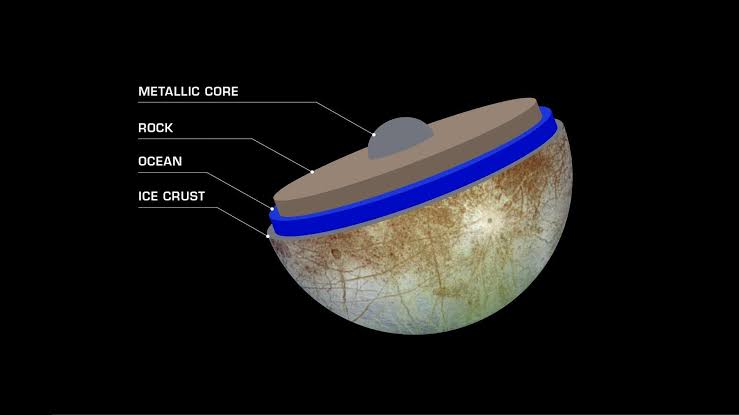 We tend to assume life needs a star to begin, but a 2025 study found that some moons carried into deep space by planets expelled during supernova explosions could preserve subsurface oceans for billions of years — heated not by sunlight, but by the repeat
