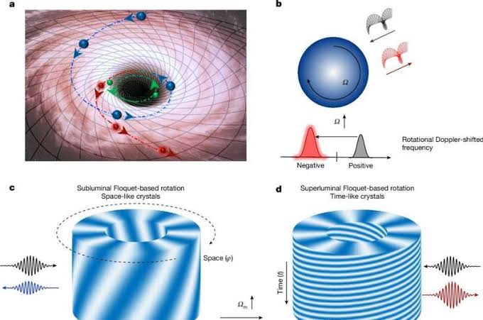 Synthetic rotation brings black hole energy theory into lab, amplifying waves