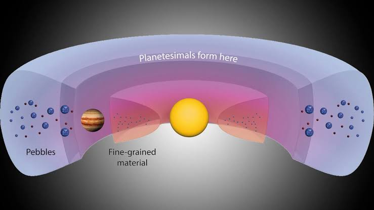 Scientists discover a giant “planet factory” beyond Jupiter