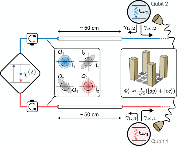 Physicists confirm 20-year-old theory that could boost quantum technology