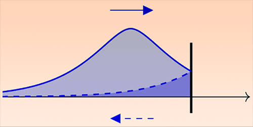 Cutting the Tail of a Photon