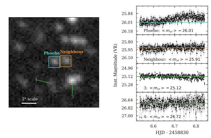 Reanalysis suggests 'Phoebe' is a variable star, not a primordial black hole