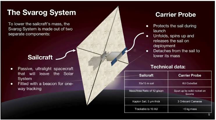 Solar sails edge closer to reality, but interstellar travel is another story
