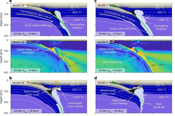 How Earth recycles continents deep underground