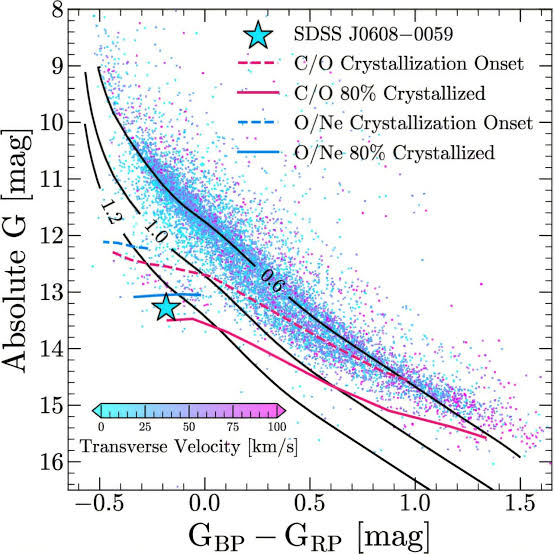 An ultramassive white dwarf half Earth's size may hold a rare oxygen-neon core