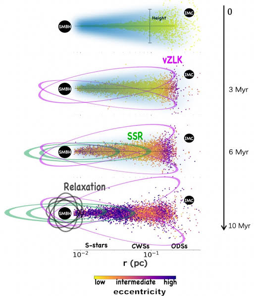 A single origin story for the Milky Way's most mysterious stars