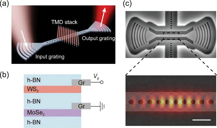 New light-based switch could cut chip energy use and speed future AI photonics