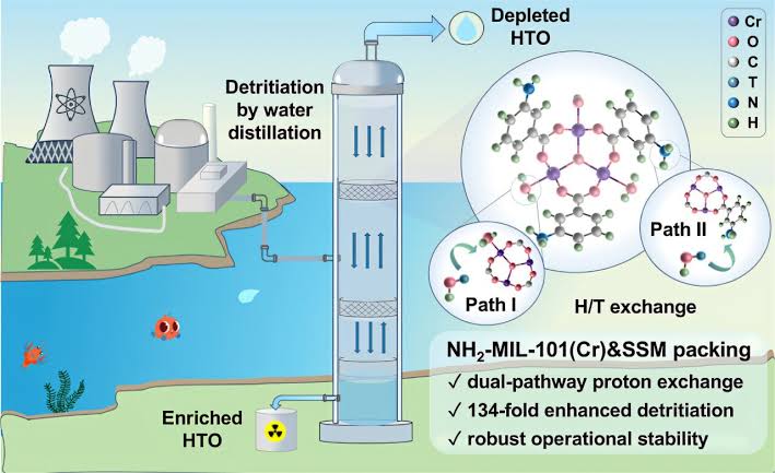 A new smart coating could improve the cleanup of nuclear wastewater