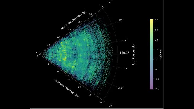 'Truly significant': James Webb telescope reveals largest-ever map of the universe's hidden megastructures