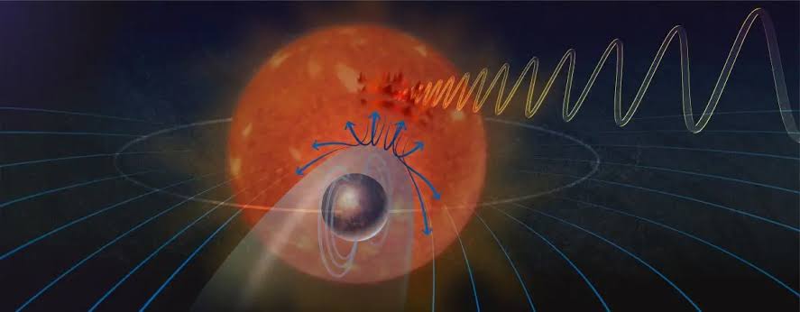 Planet orbits so close to its star that their magnetic fields connect