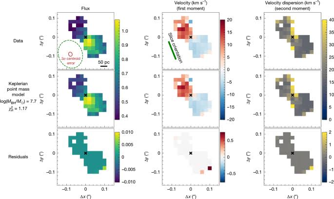 A direct black-hole mass measurement in a little red dot at high redshift