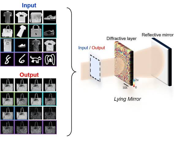 'Lying mirror' uses structured surfaces to conceal optical information