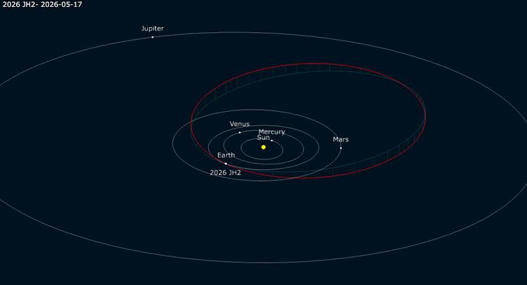 Near-Earth Object 2026 JH2 Ranks Zero on the Loeb Scale