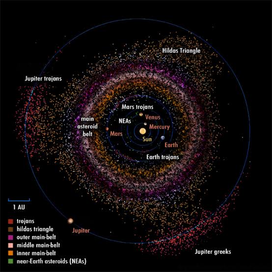 Mining the Solar System to Build a New World