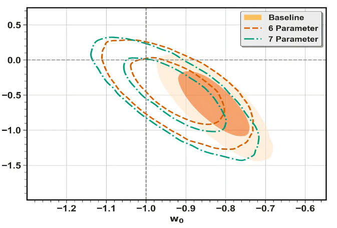 Consistency check casts doubt on evolving dark energy