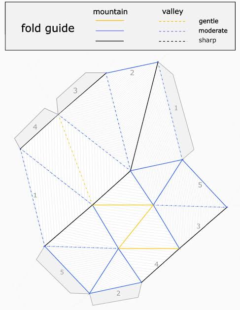 Mathematician solves origami donut efficiency challenge with fewest folds