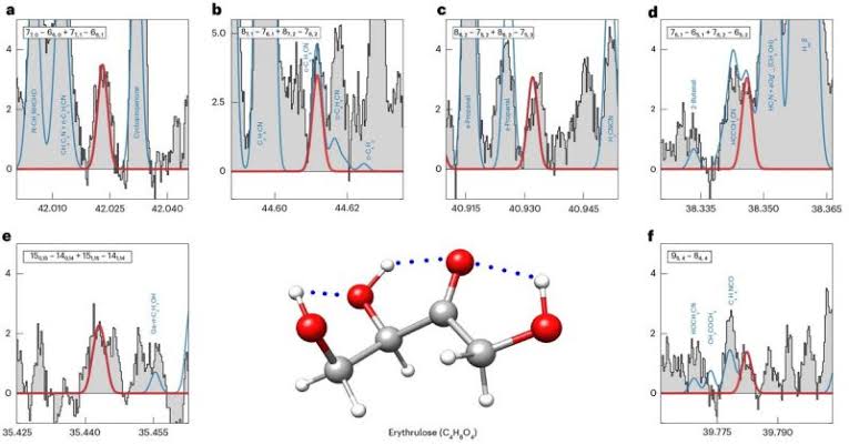 Detection Of A Four-Carbon Sugar In Interstellar Space