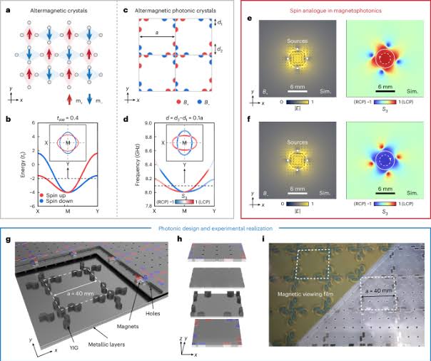 Altermagnetic photonic crystals