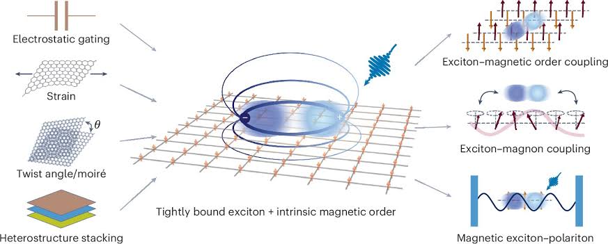Researchers define new frontier in quantum materials