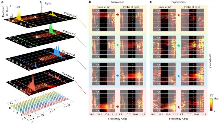 New photonic platform offers a four-lane highway for light