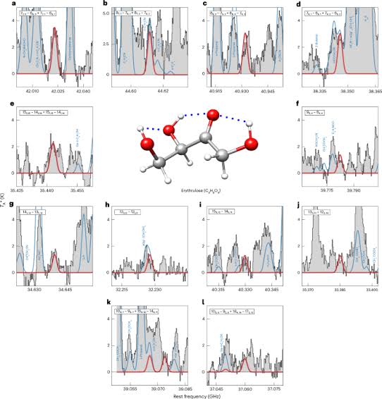 Detection of a four-carbon sugar in interstellar space