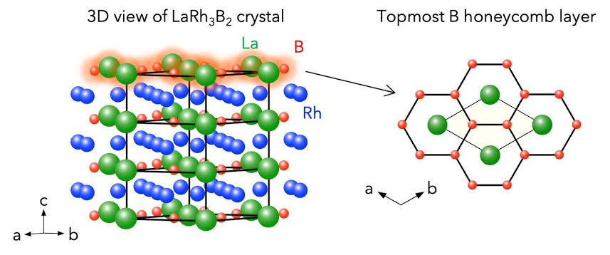 Scientists create stable 'boron graphene' and uncover quantum liquid crystal state