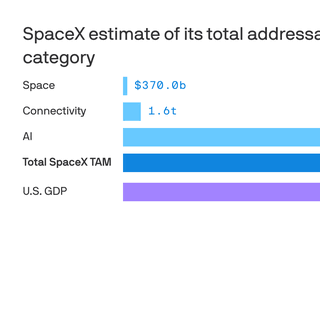 How SpaceX's galaxy math adds up